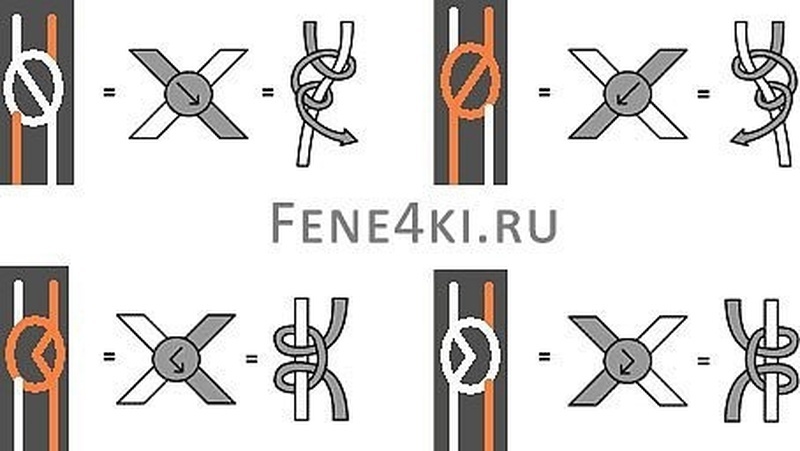 Плетение фенечек обозначения Плетение фенечек обозначения